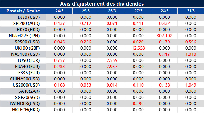 Avis d'ajustement des dividendes