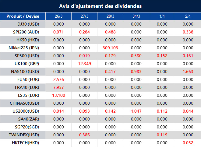 Avis d'ajustement des dividendes