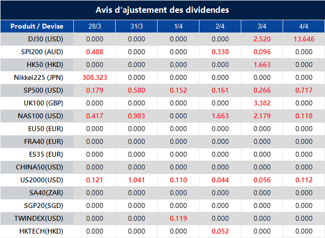 Avis d'ajustement des dividendes