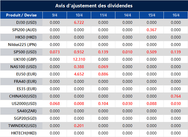 Avis d'ajustement des dividendes