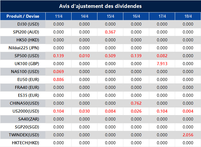 Avis d'ajustement des dividendes