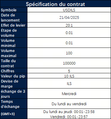 Lancement de nouveaux produits