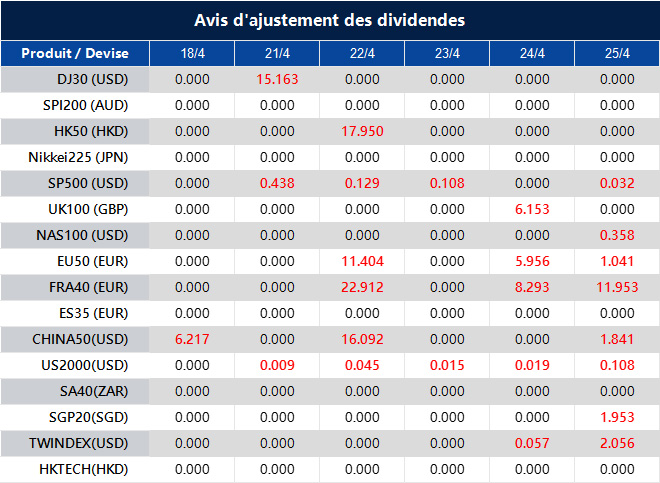Avis d'ajustement des dividendes