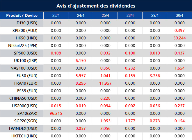 Avis d'ajustement des dividendes
