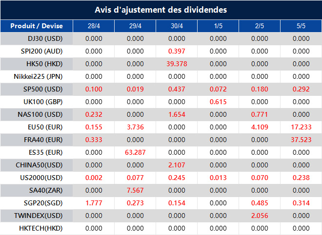 Avis d'ajustement des dividendes