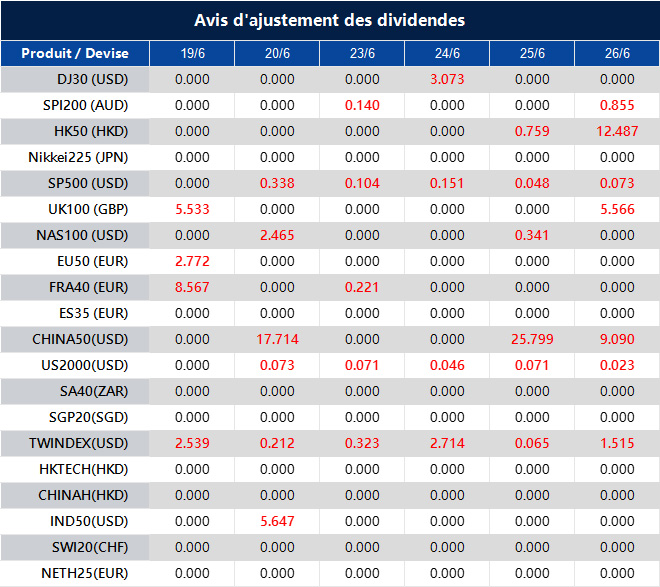 Avis d'ajustement des dividendes
